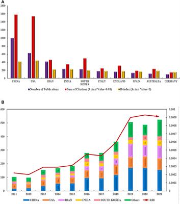 Knowledge Domain and Hotspots Predict Concerning Electroactive Biomaterials Applied in Tissue Engineering: A Bibliometric and Visualized Analysis From 2011 to 2021